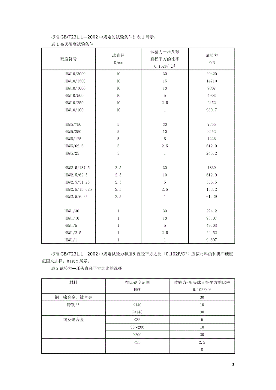 布氏硬度试验条件的选择_第3页