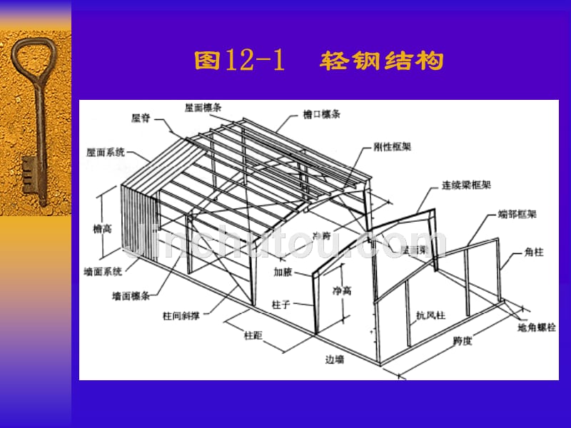 轻钢结构厂房构造学习目标_第5页