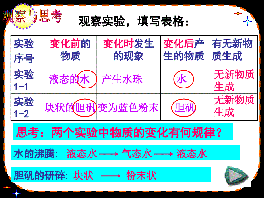 九年级化学物质的变化和性质课件_第4页