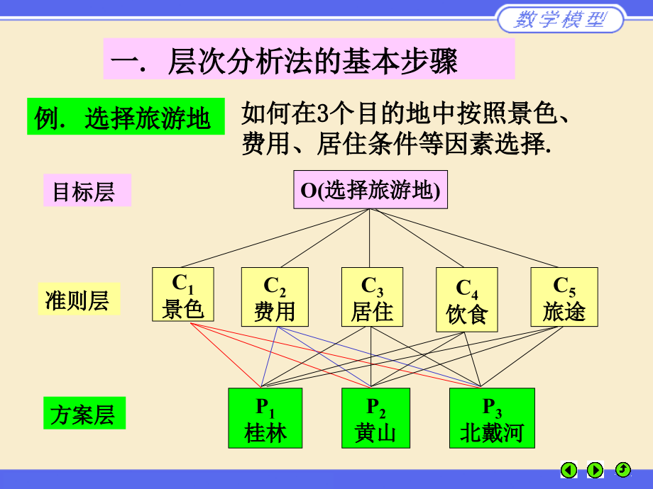 数学建模m08_第4页