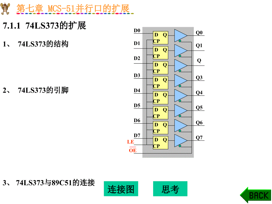 MCS-51并行口的扩展_第3页