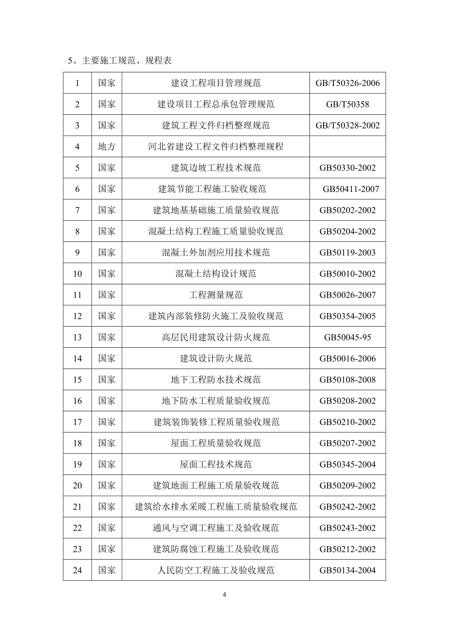 格林郡府项目一期住宅工程9#、11#、12#、13#、14标段_第4页