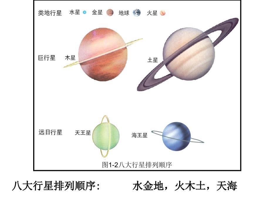 地理必修1课堂笔记_第5页