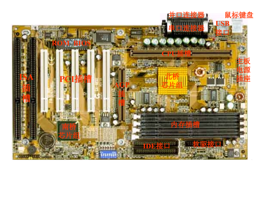 基本输入输出接口_第5页