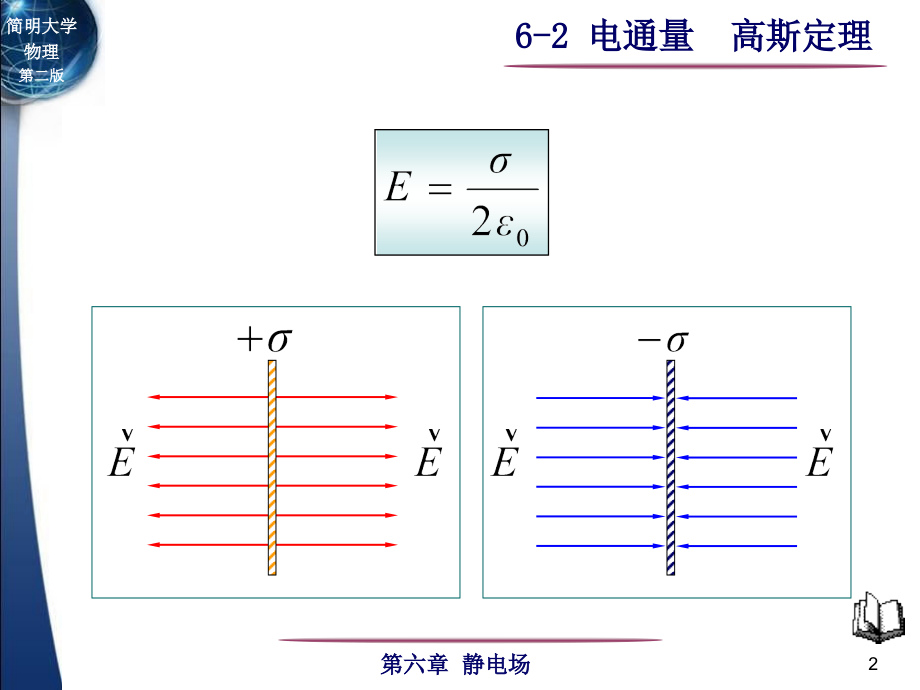 简明大学物理第二版 6 静电场3_第2页