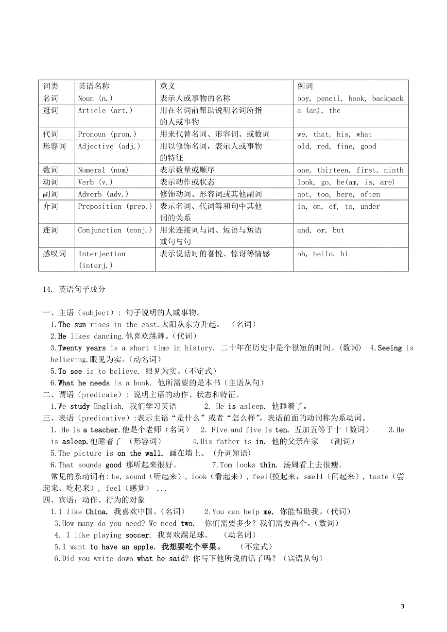 七年级英语上册 各单元知识点详解 教学素材 人教版_第3页