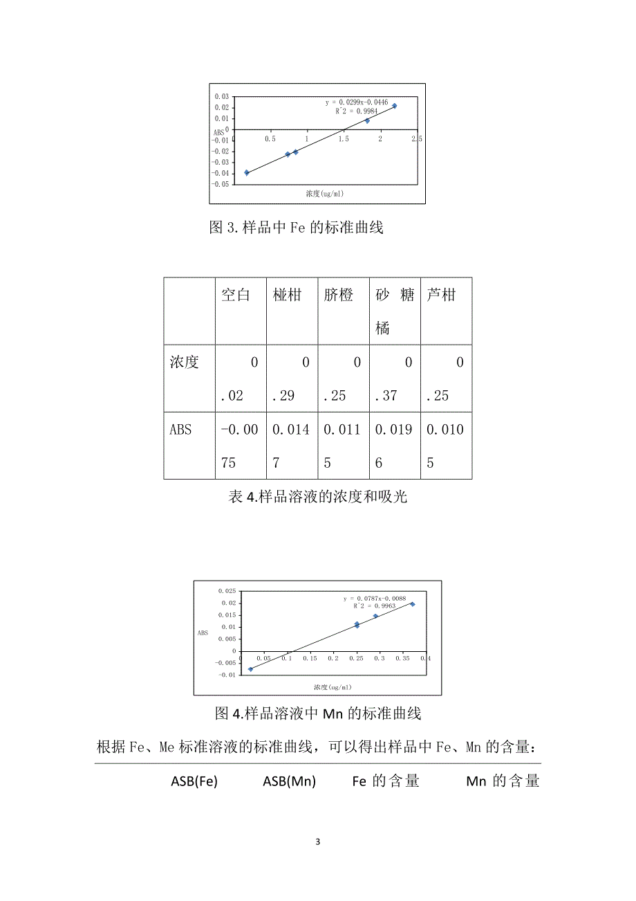原子吸收光谱法测定水果样品的fe、mn_第4页