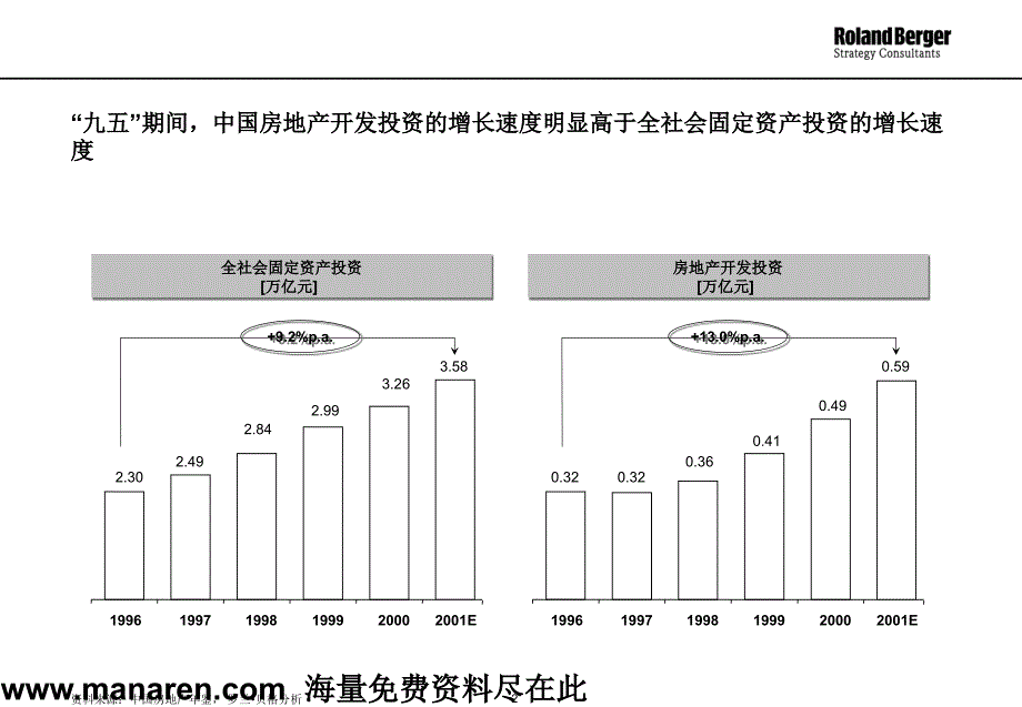 房地产市场分析(ppt 46)_第2页