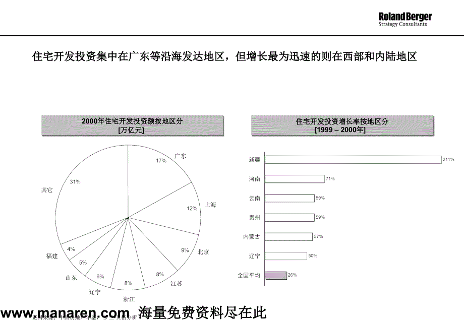 房地产市场分析(ppt 46)_第4页