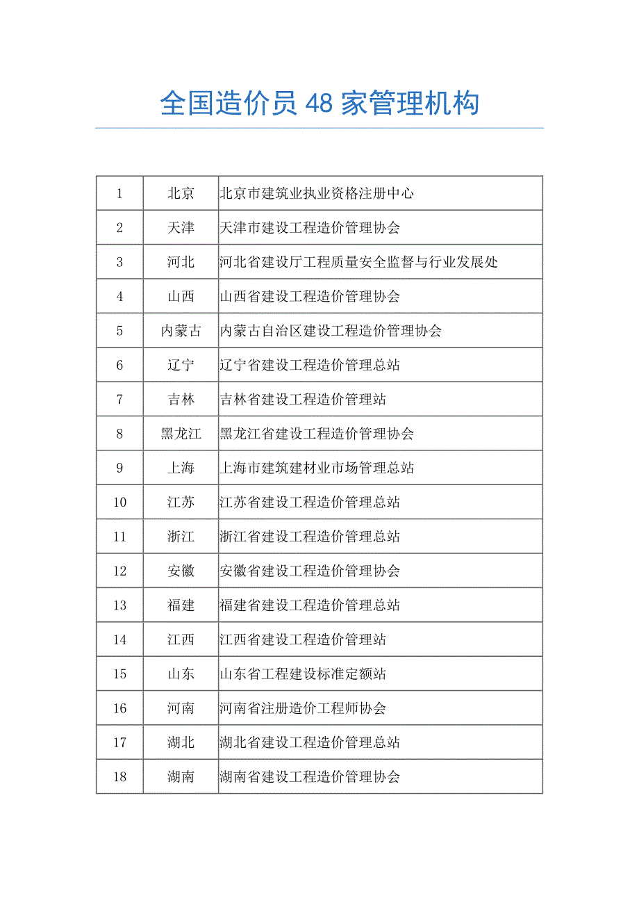 关于造价员考试相关问题_第4页