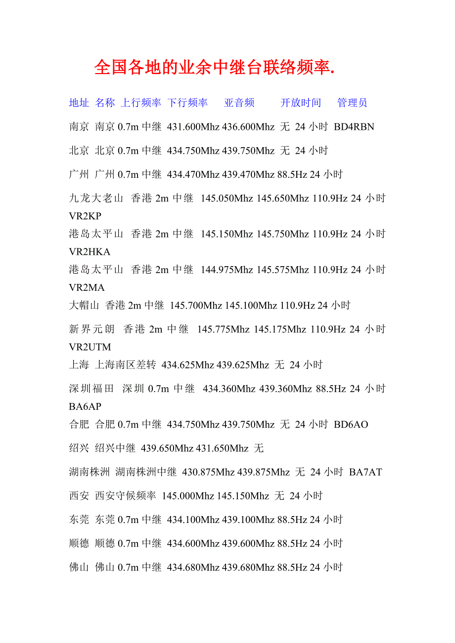 全国各地的业余中继台联络频率_第1页