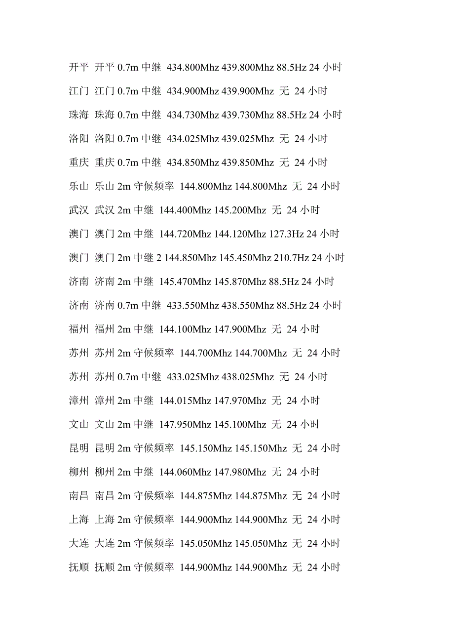 全国各地的业余中继台联络频率_第2页