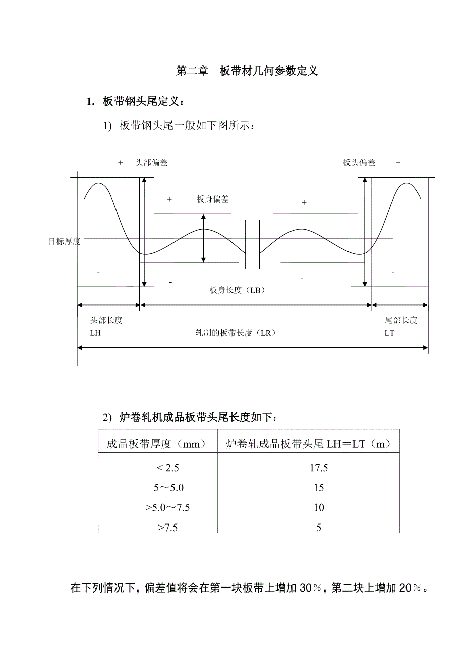 板带材几何参数定义_第1页