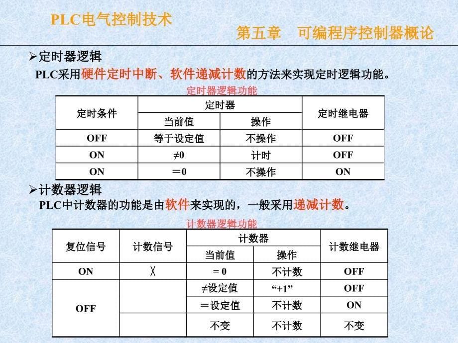 可编程序控制器概论_第5页