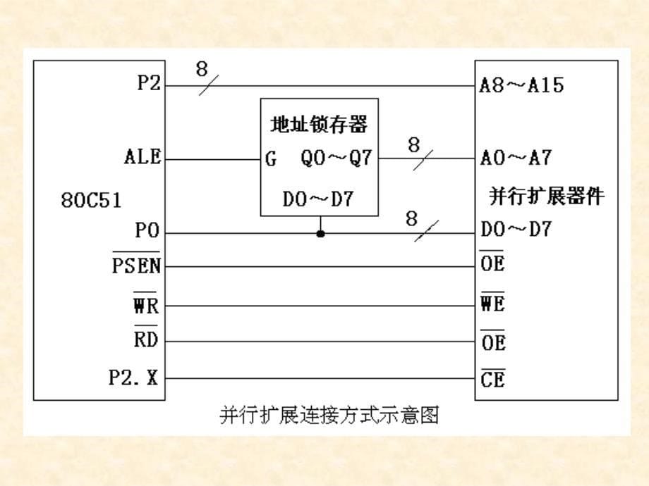 单片机原理与控制技术第7章_第5页