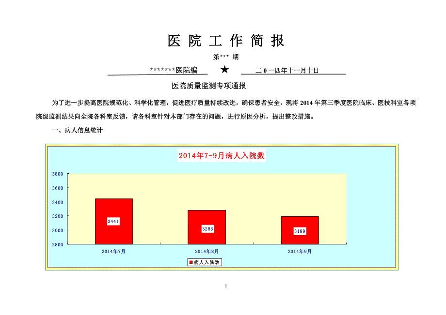 医院工作简报模板_第1页