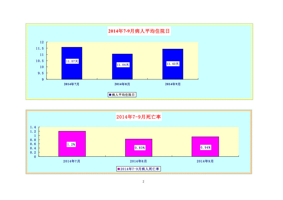 医院工作简报模板_第2页