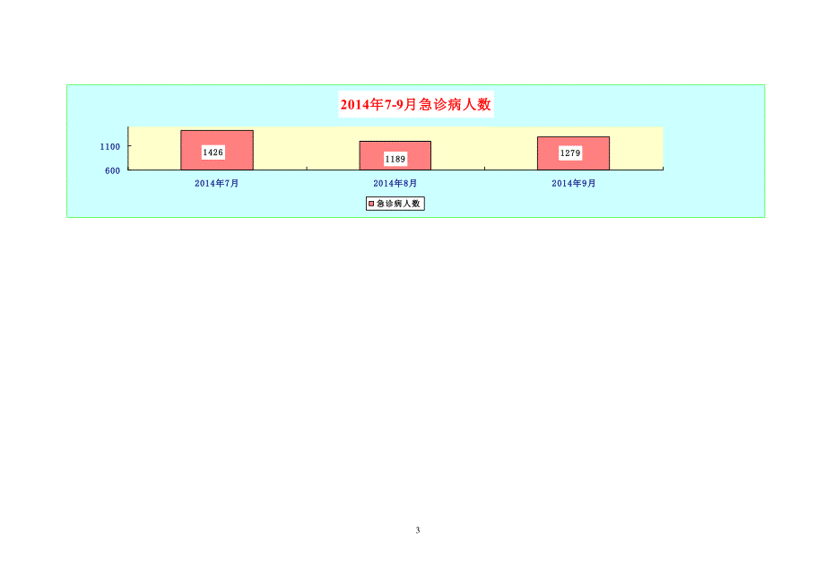 医院工作简报模板_第3页