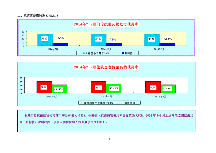 医院工作简报模板_第4页