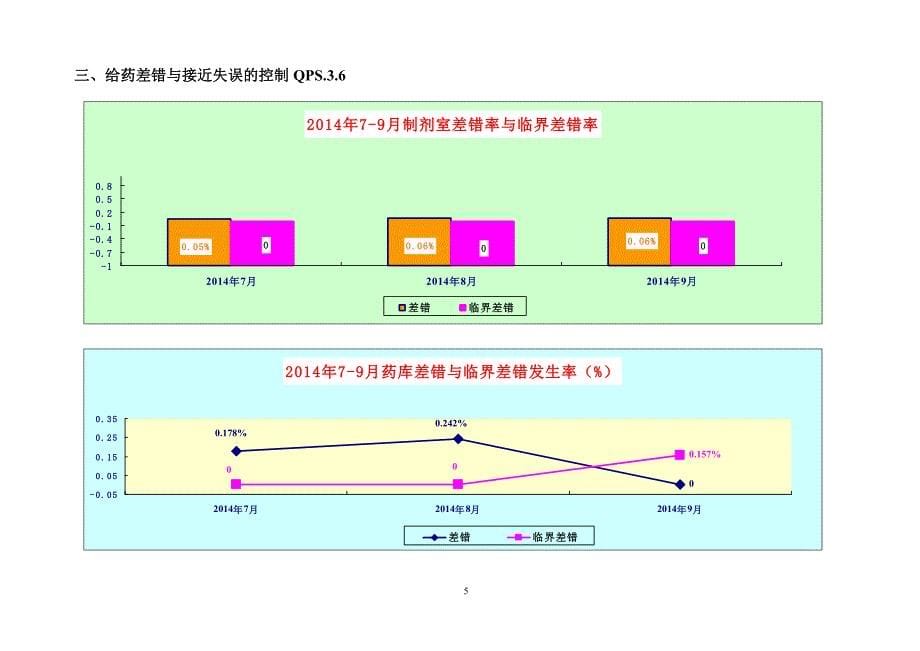 医院工作简报模板_第5页