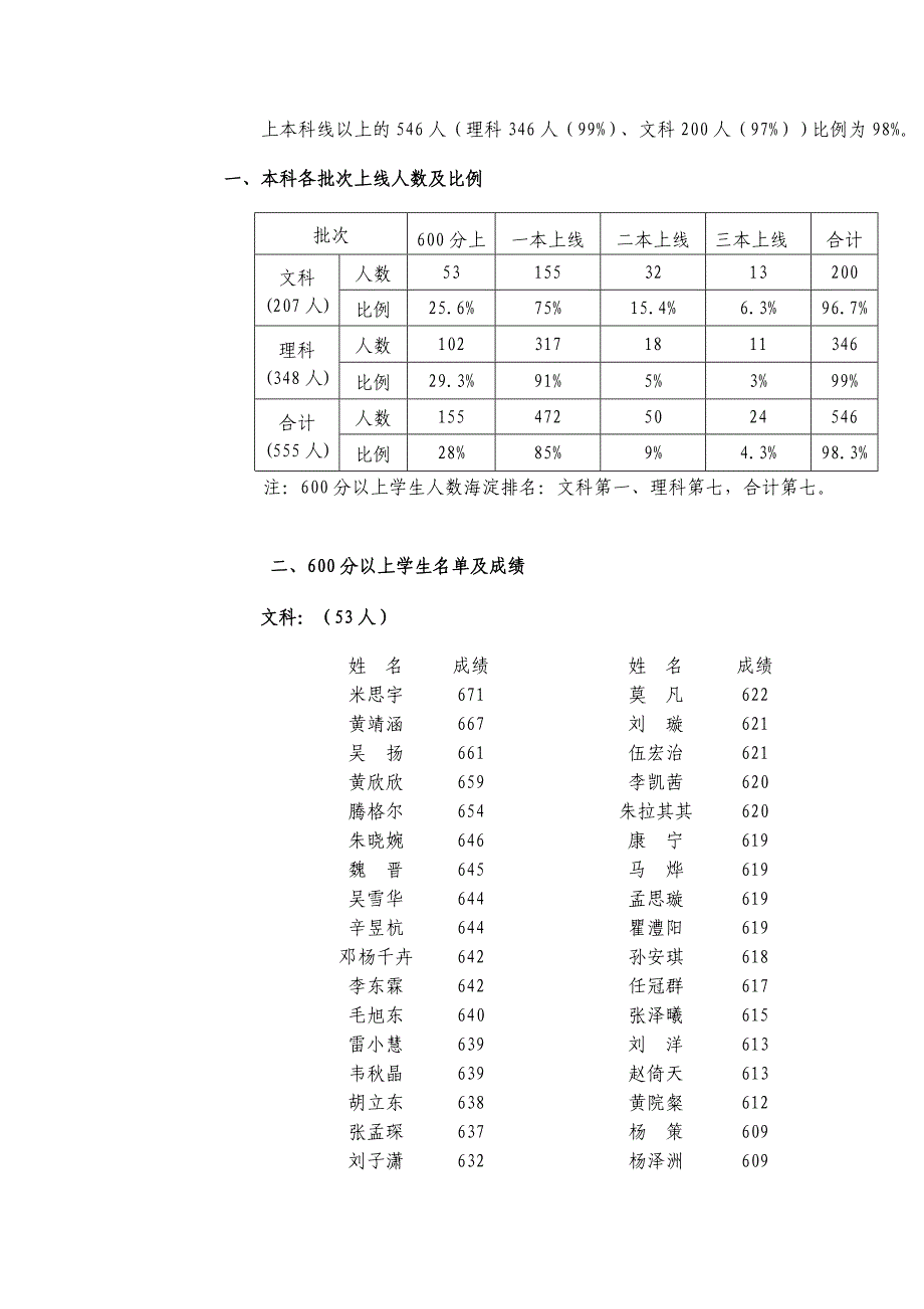 届高考成绩通报_第2页