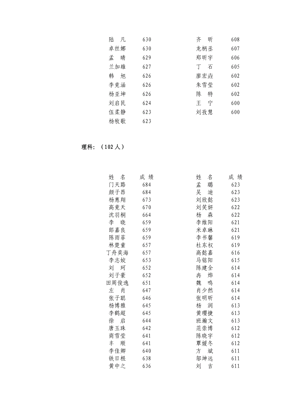 届高考成绩通报_第3页