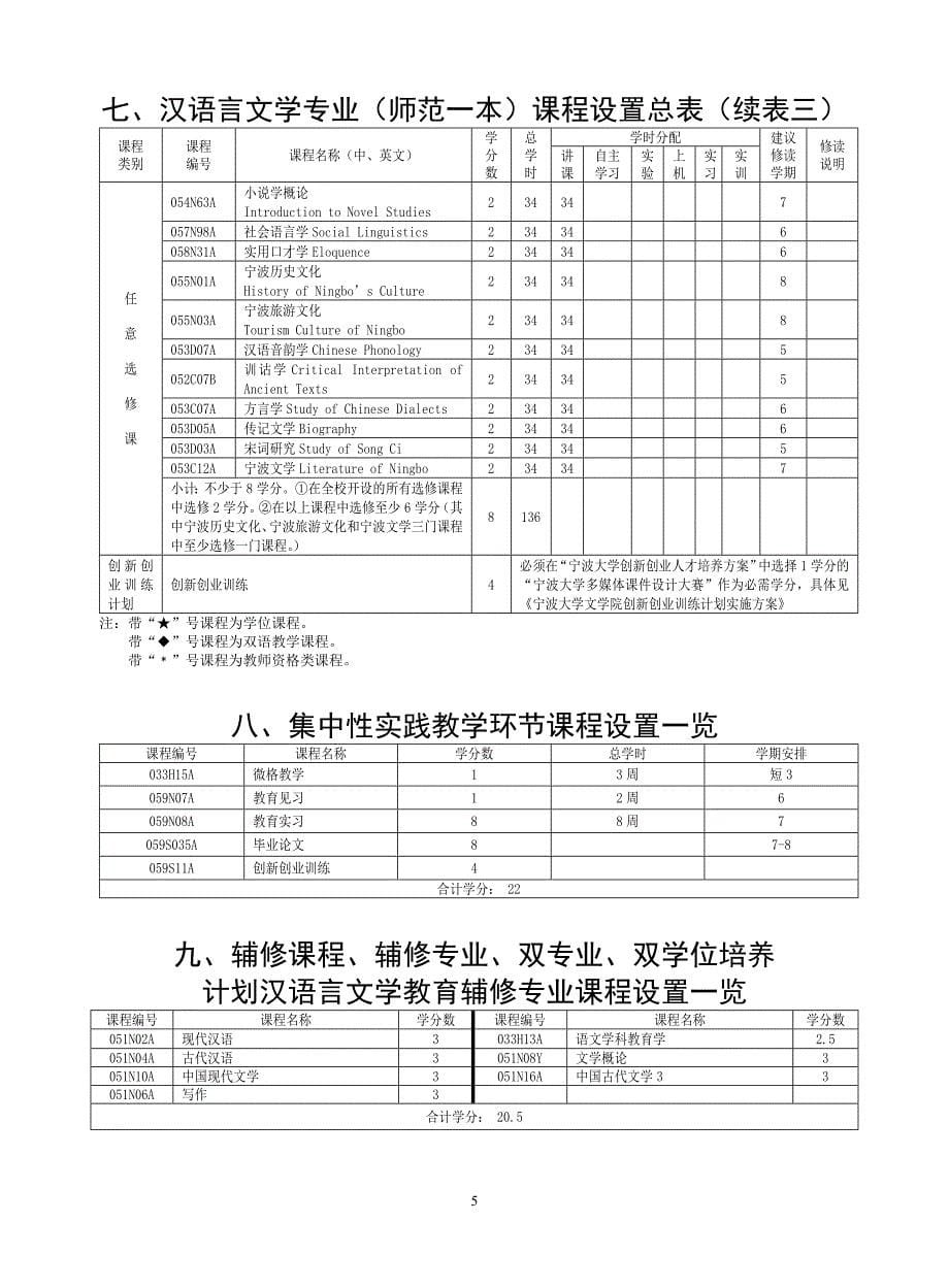 宁波大学汉语言文学专业(师范一本)本科生培养方案_第5页