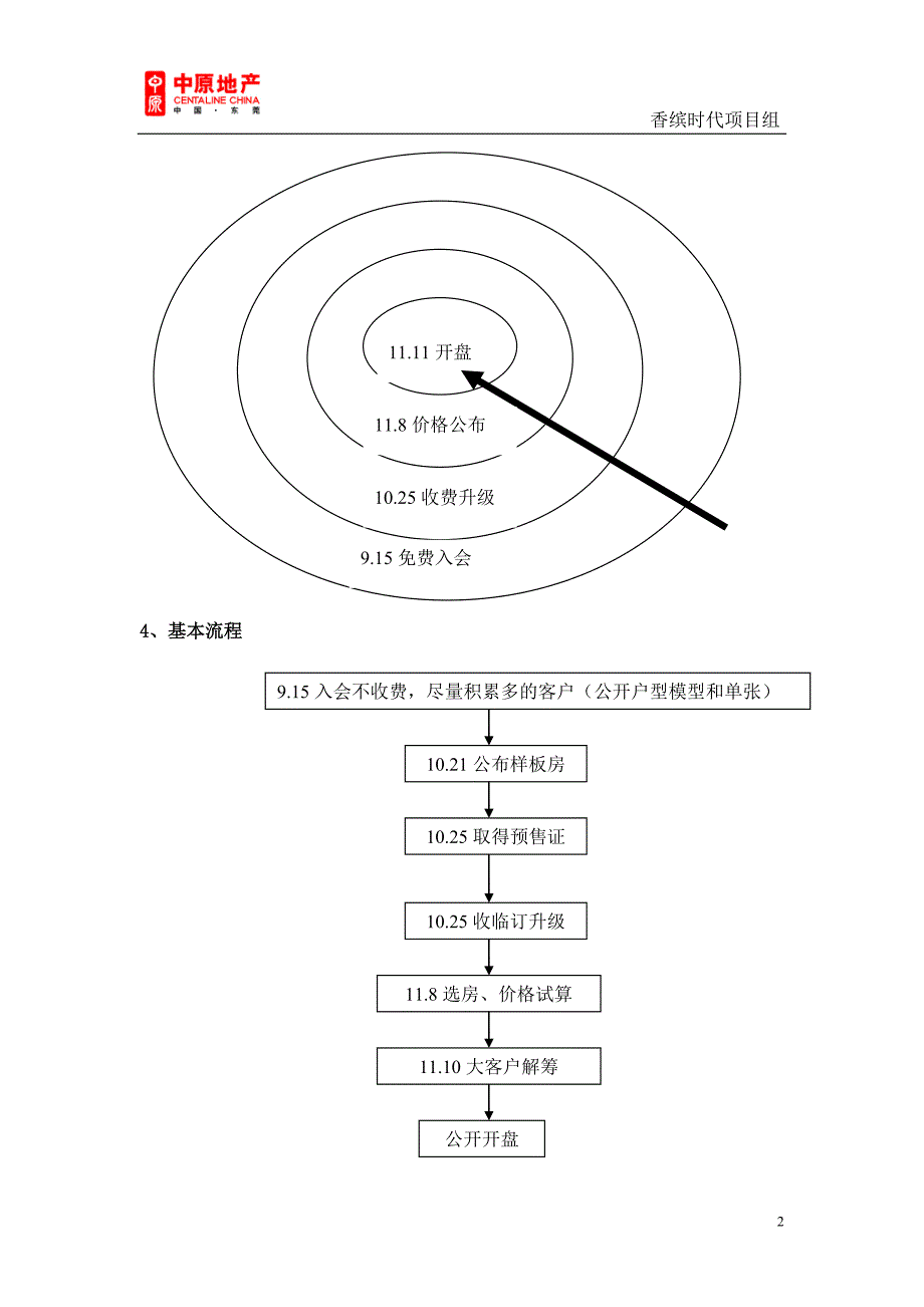 蓄客执行方案_第2页