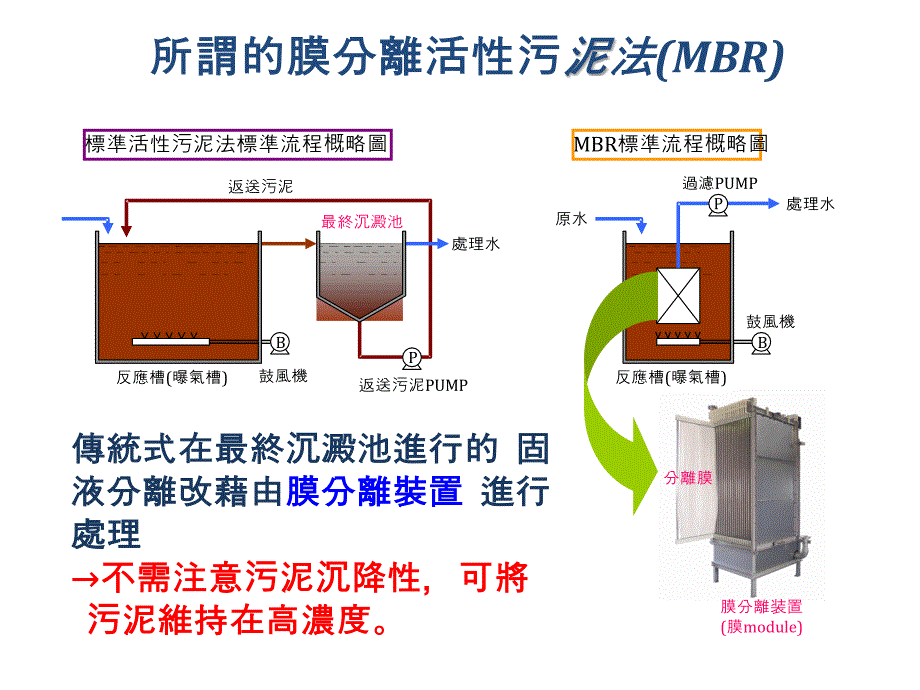 有機排水處理設備_第4页