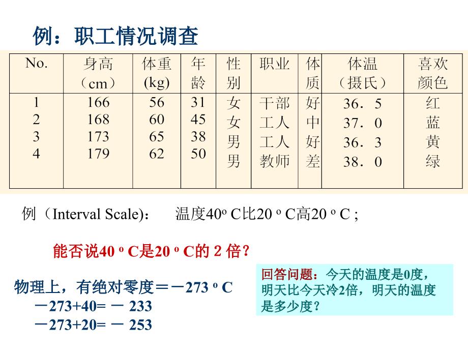 ch2 描述性统计2016_第3页