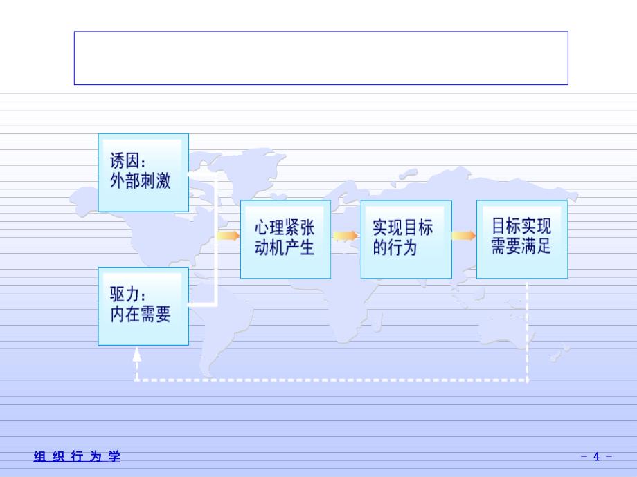 组织行为学第5章1 激励_第4页