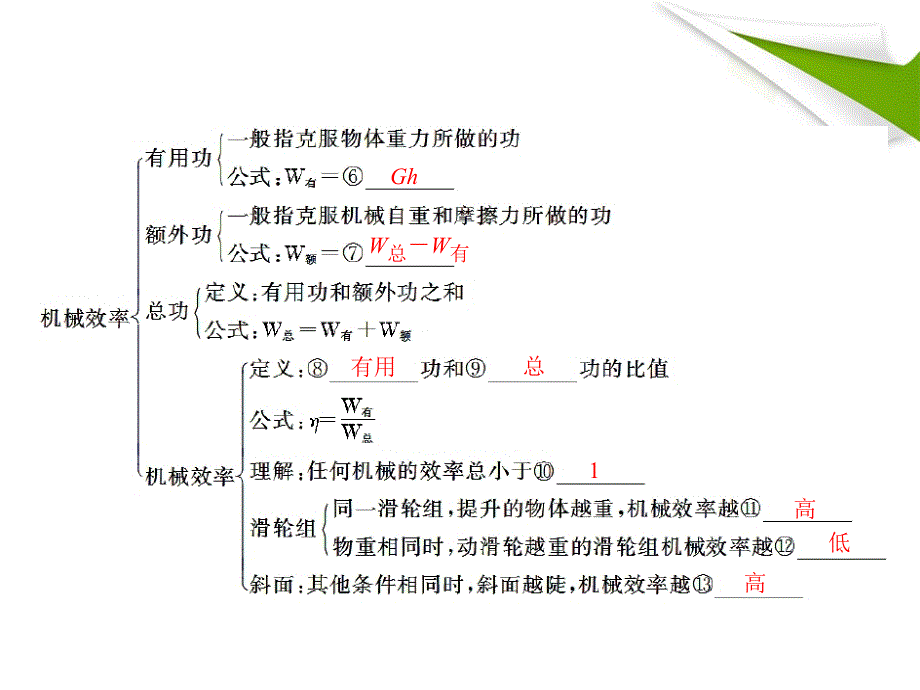 十五章 功和机械能_第4页