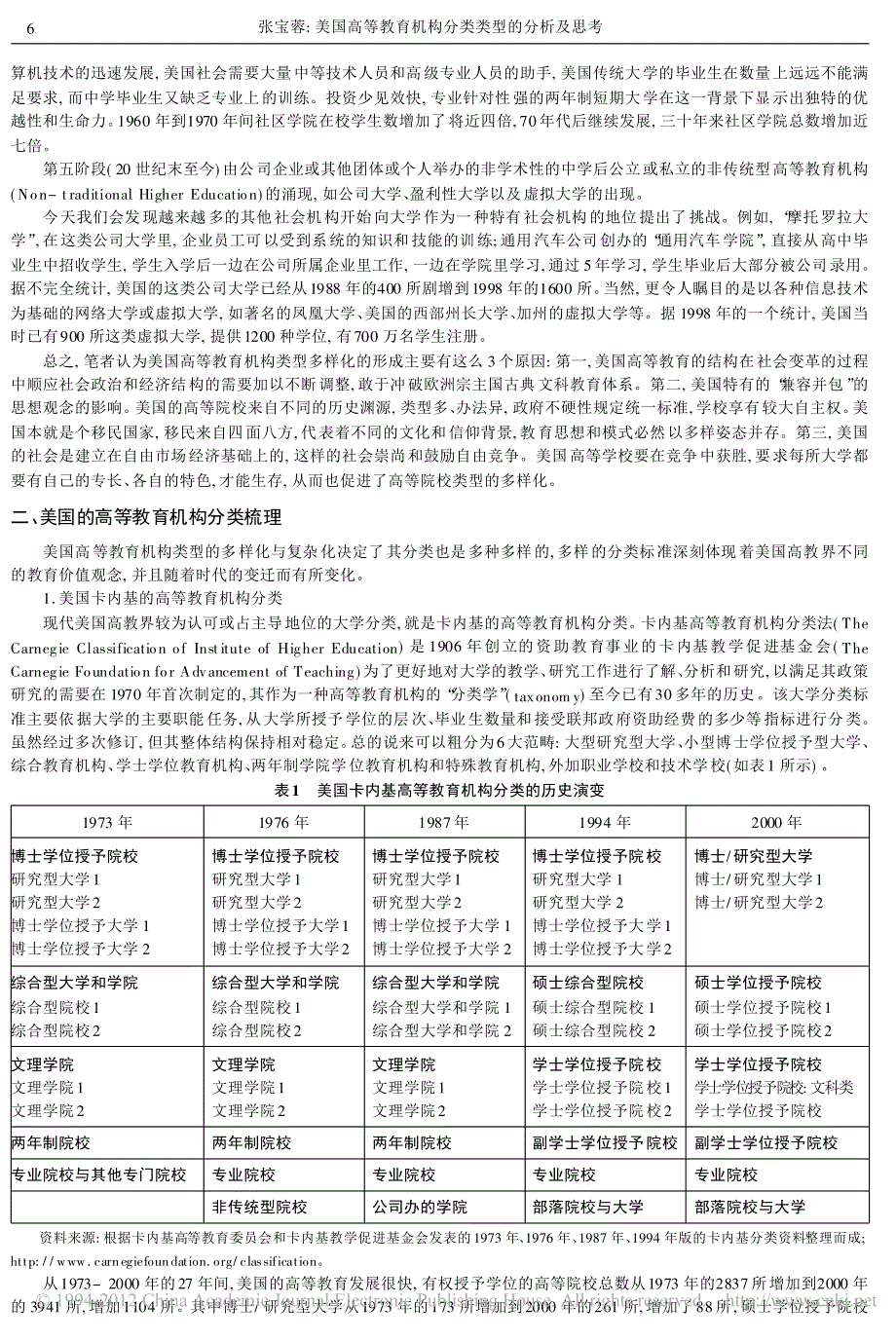 美国高等教育机构分类类型的分析及思考_张宝蓉_第2页