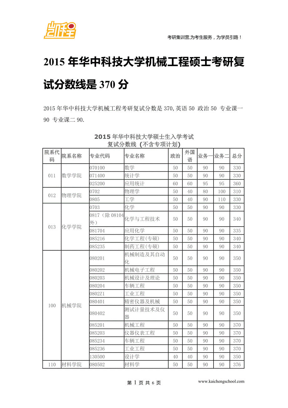 2015年华中科技大学机械工程硕士考研复试分数线是370分_第1页