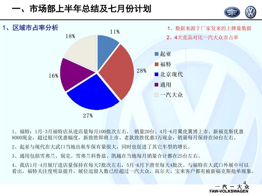 4S店半年总结及下半年计划_第4页