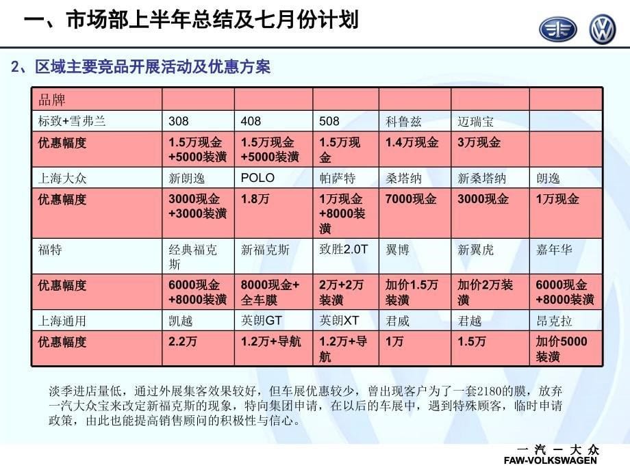 4S店半年总结及下半年计划_第5页