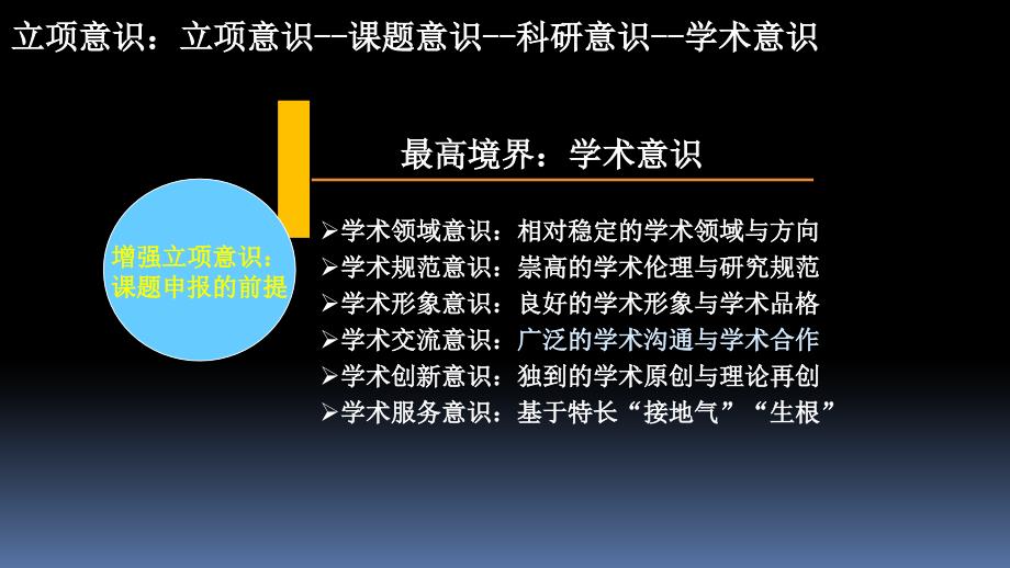 从若干学术规范问题看教育科研课题申报_第4页