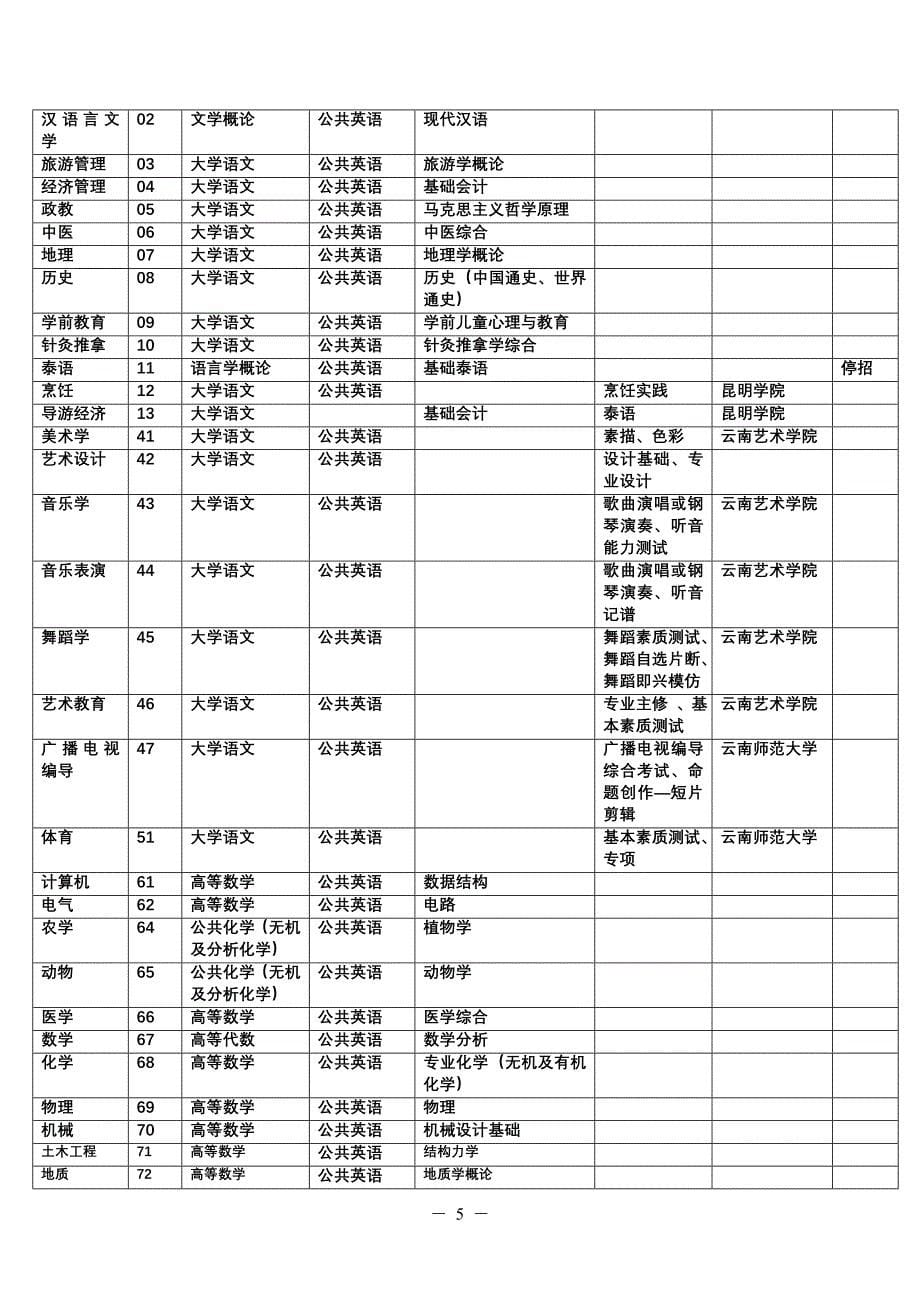 专升本附件_第5页