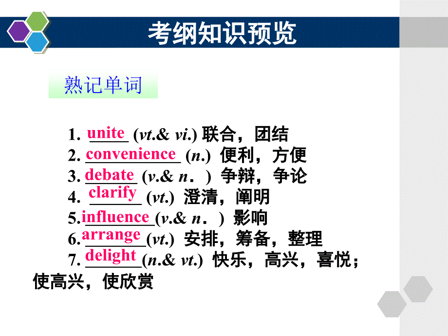 人教版高中英语必修5_Unit2精品复习课件_第2页