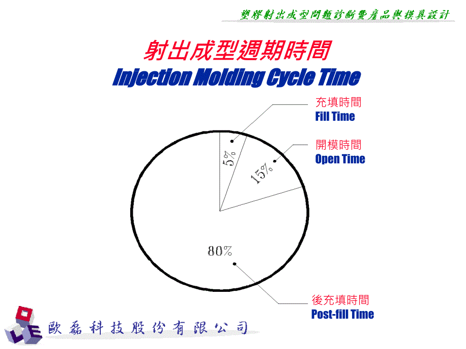 模具冷卻設計的目的_第3页