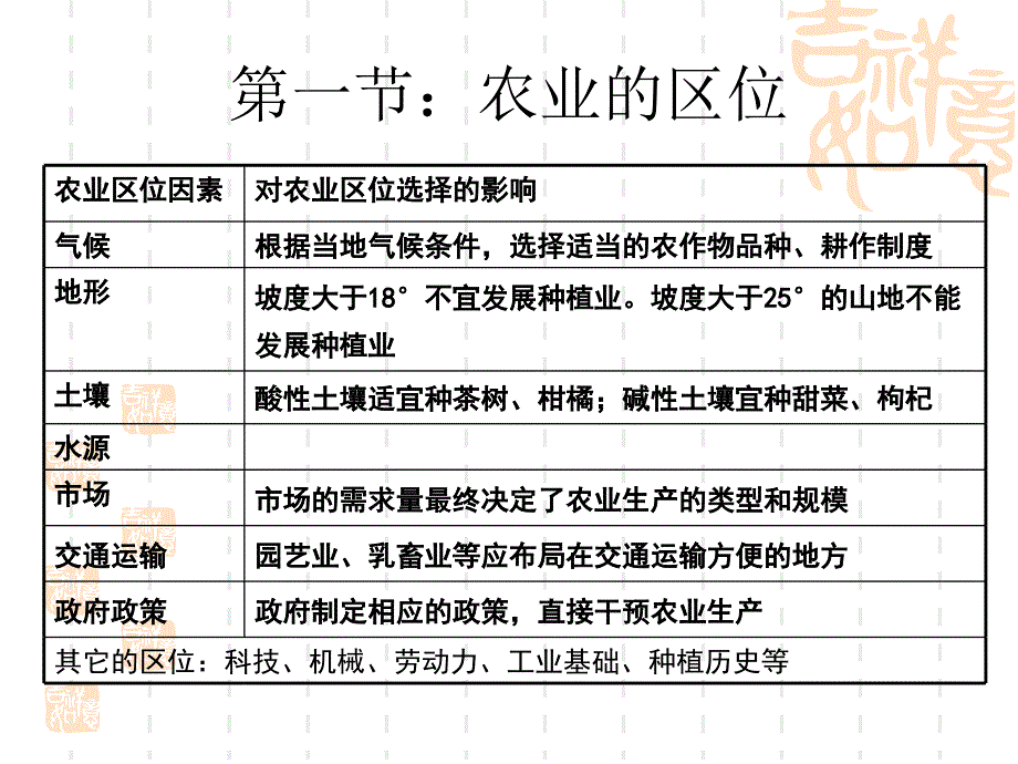 高三地理第一轮复习：农业区位与农业地域类型[1]_第4页