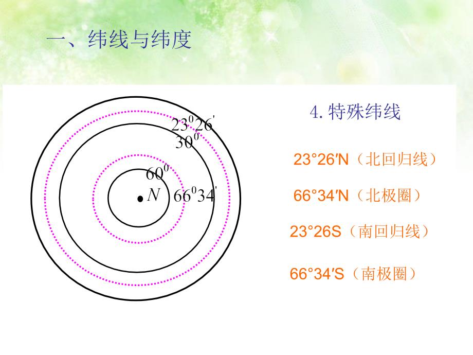 地球公转与自转_第1页