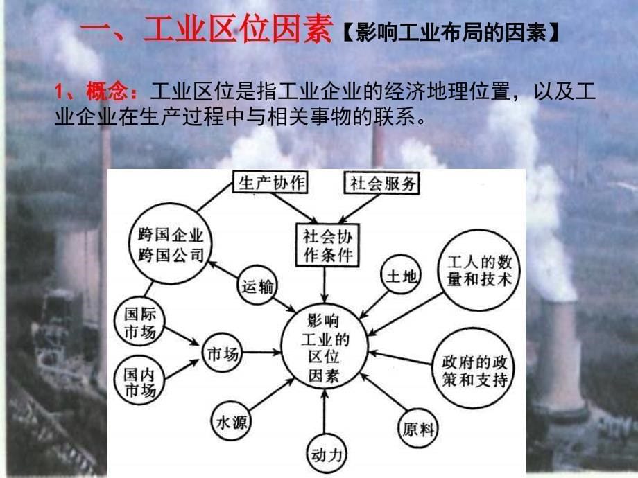 工业区位因素与工业地域联系（1） 精品课件_第5页