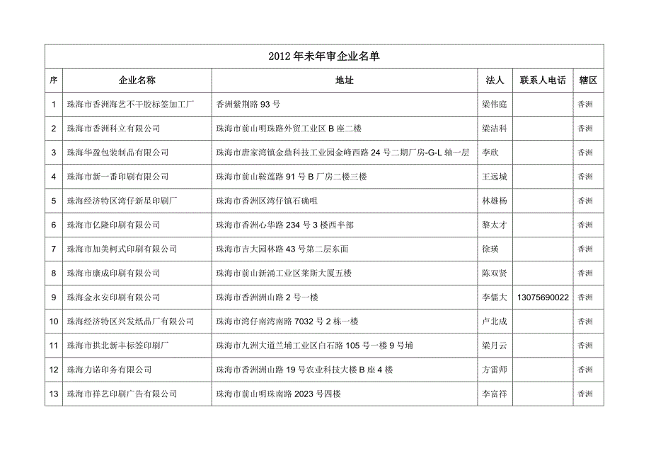 关于进一步做好2012年印刷企业年度_第2页