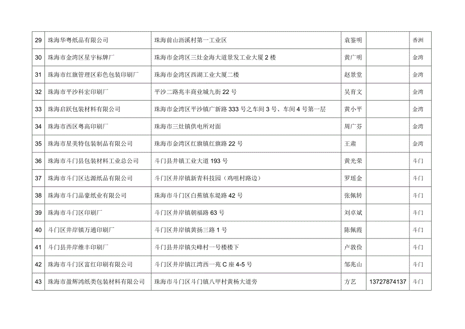 关于进一步做好2012年印刷企业年度_第4页