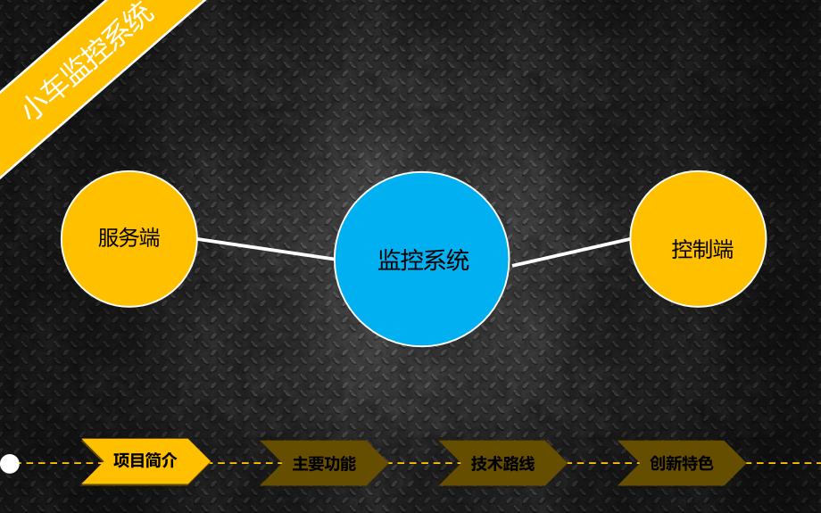 ZYZ组答辩PPT_第4页