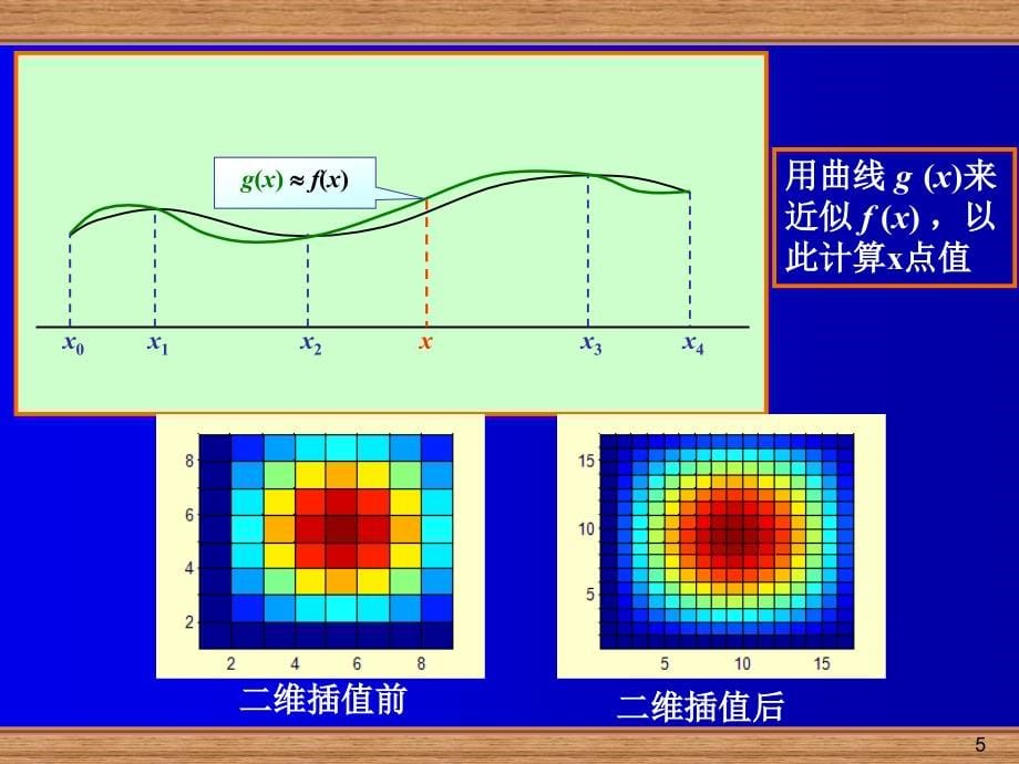 函数的数值逼近v_第5页