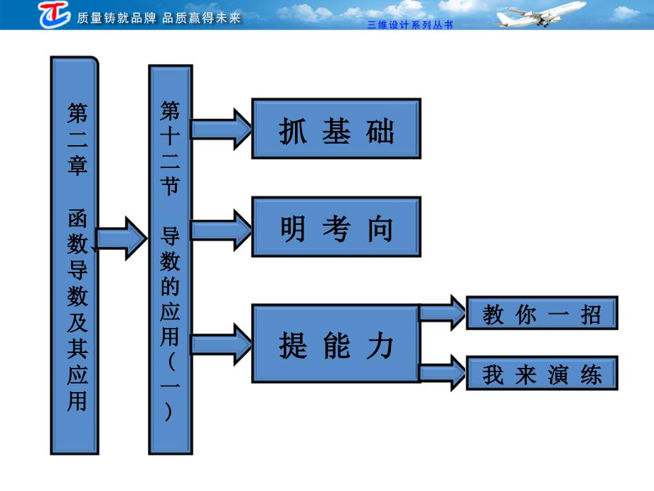 高三导数与函数的极值_第1页