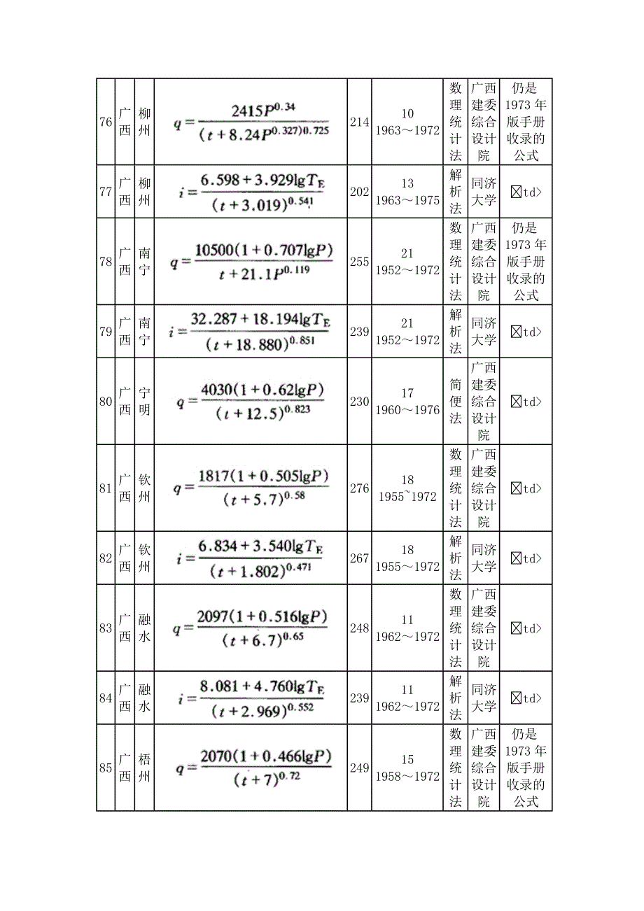 广西降雨量计算公式_第2页