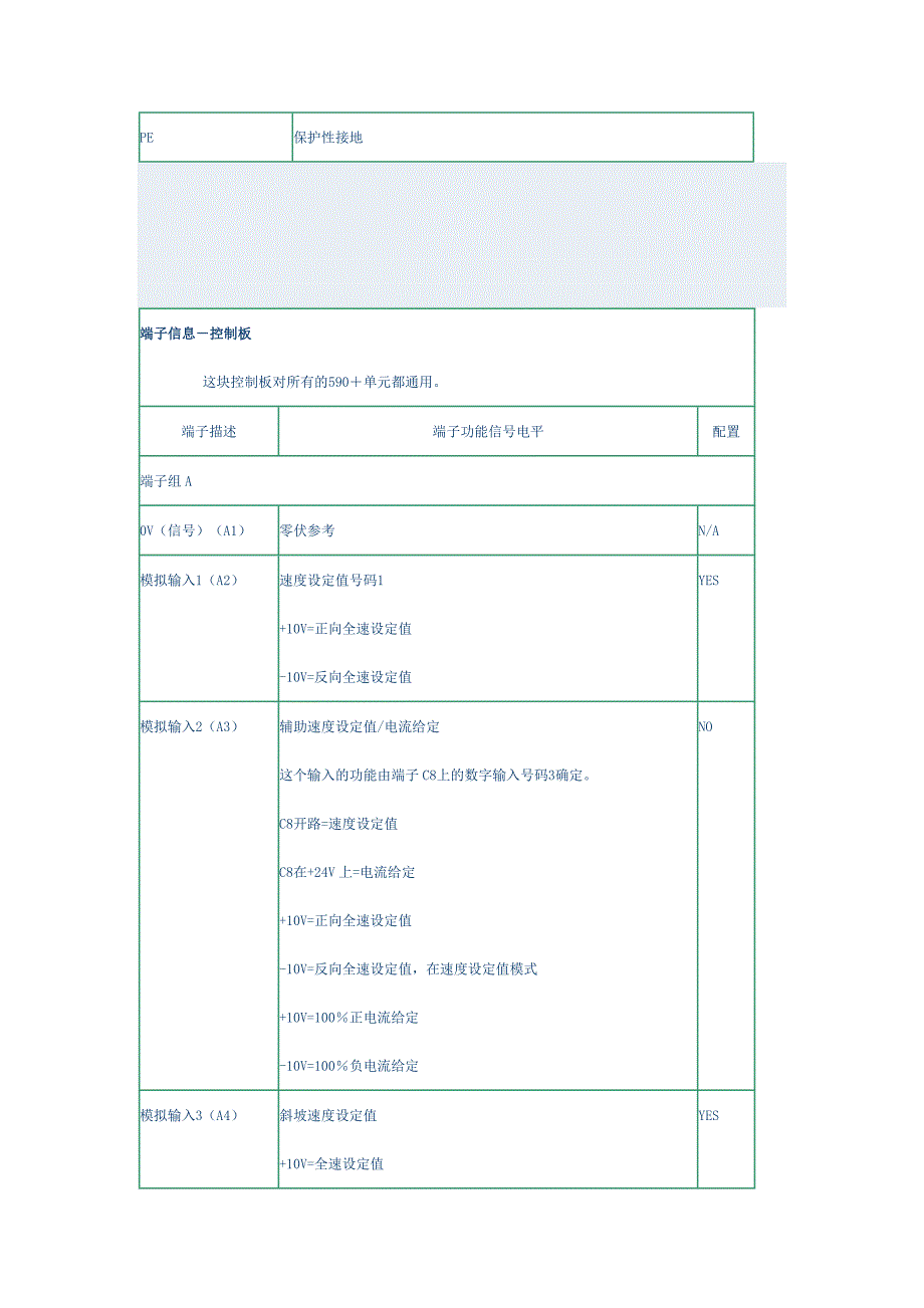 欧陆590+端子使用说明_第4页